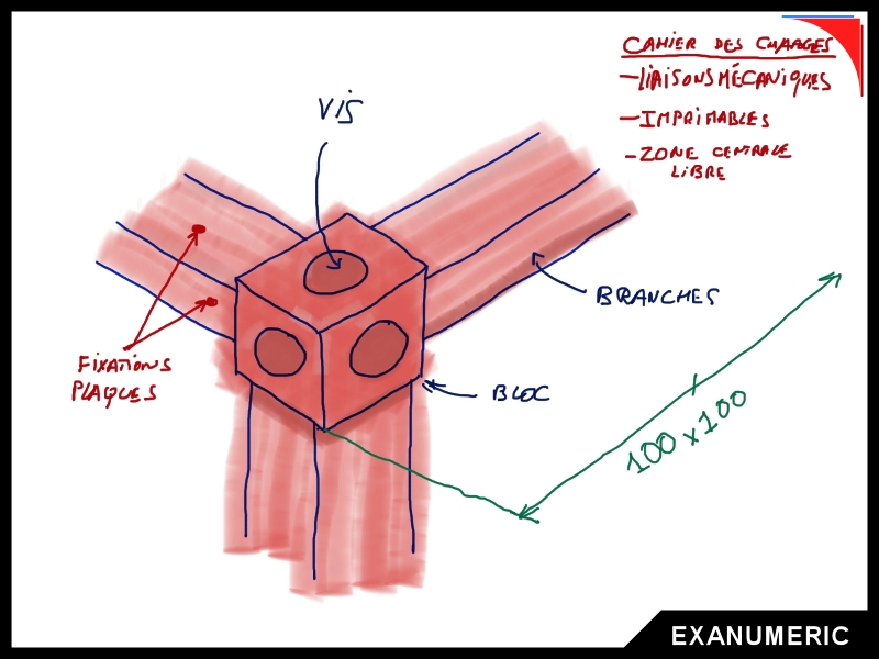 Illustration du principe mécanique initial de CubeDev.